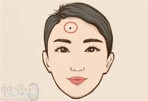 面相 痣